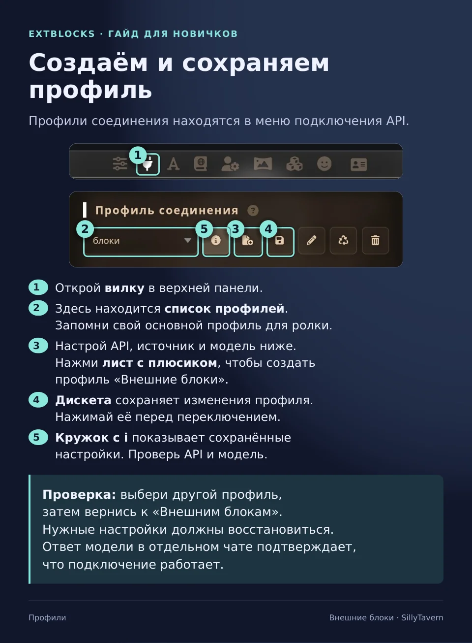 Создание, сохранение и проверка профиля