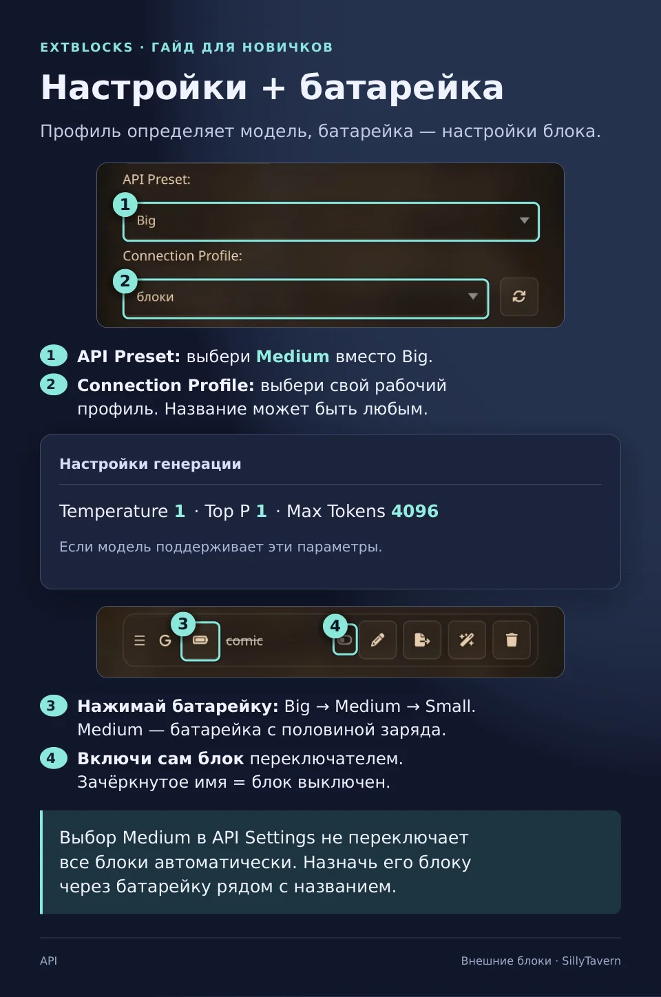 Модель и батарейка